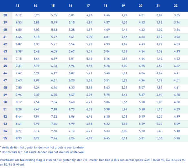 KNWU verzetten - twctverzetje.nl (bron: KNWU)