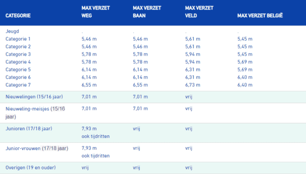 KNWU verzetten - twctverzetje.nl (bron: KNWU)